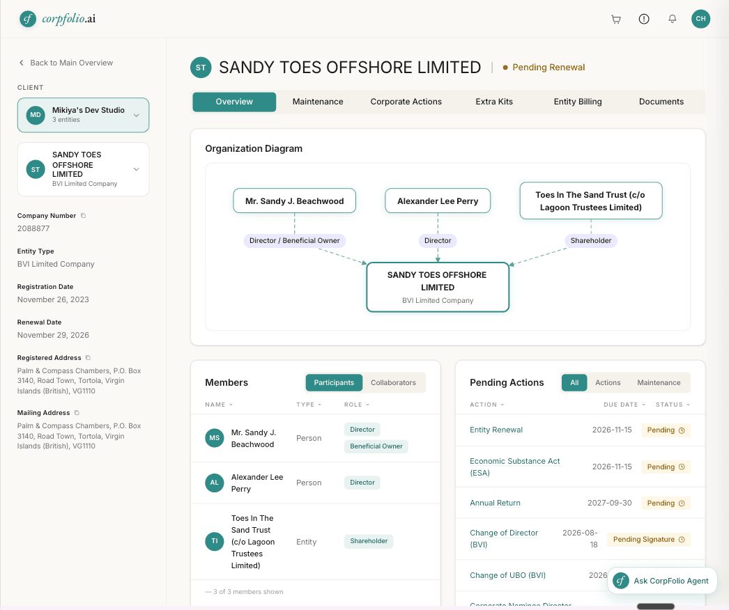 CorpFolio Core dashboard — entity overview with organisation diagram